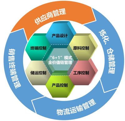 品牌的力量 富海集團(tuán)與您共享企業(yè)管理新篇章