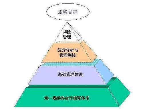 構(gòu)建卓越企業(yè)責(zé)任管理體系 企業(yè)管理咨詢的價(jià)值與路徑