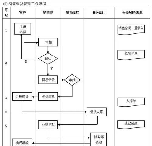 現(xiàn)代工廠高效運(yùn)營的全流程管理體系構(gòu)建指南