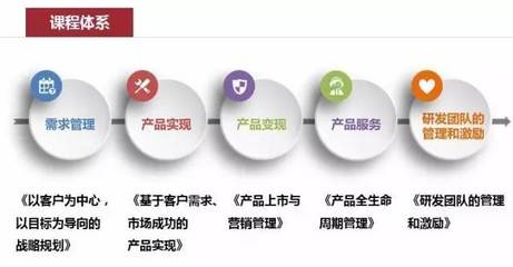 【產品管理班】打造產品優勢，提升企業核心競爭力