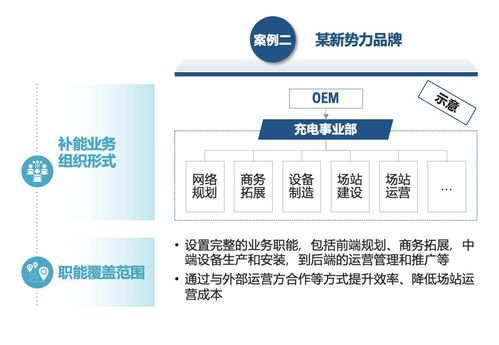 主機廠品牌補能網絡發展白皮書 運籌謀劃，乘勢而上