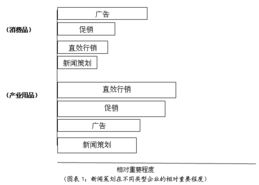 新聞公關策劃實戰(zhàn) 從新聞炒作到項目落地的全流程解析